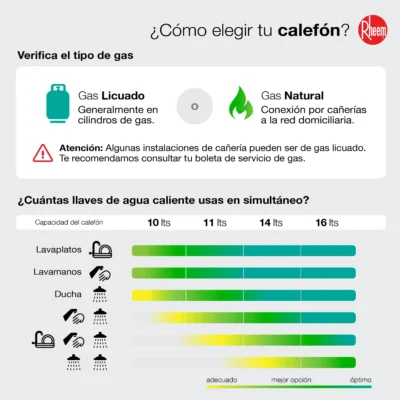 Calefont Rheem tiro natural - Como elegir un calefon