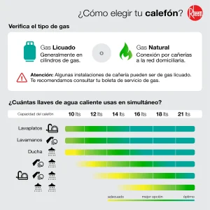 Calefont Rheem tiro forzado - Como elegir un calefon