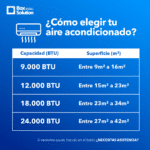 Aire Acondicionado Splendid Split Muro Inverter Silver Ions 9000 BTU