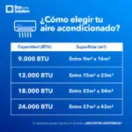 Aire Acondicionado Portátil Splendid 14.000 BTU frío/calor