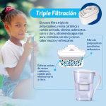 Pack 2 filtros para Jarra Purificadora de Agua AquaProtec Splendid