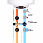 Válvula Mezcladora Termostática Rheem 1/2″